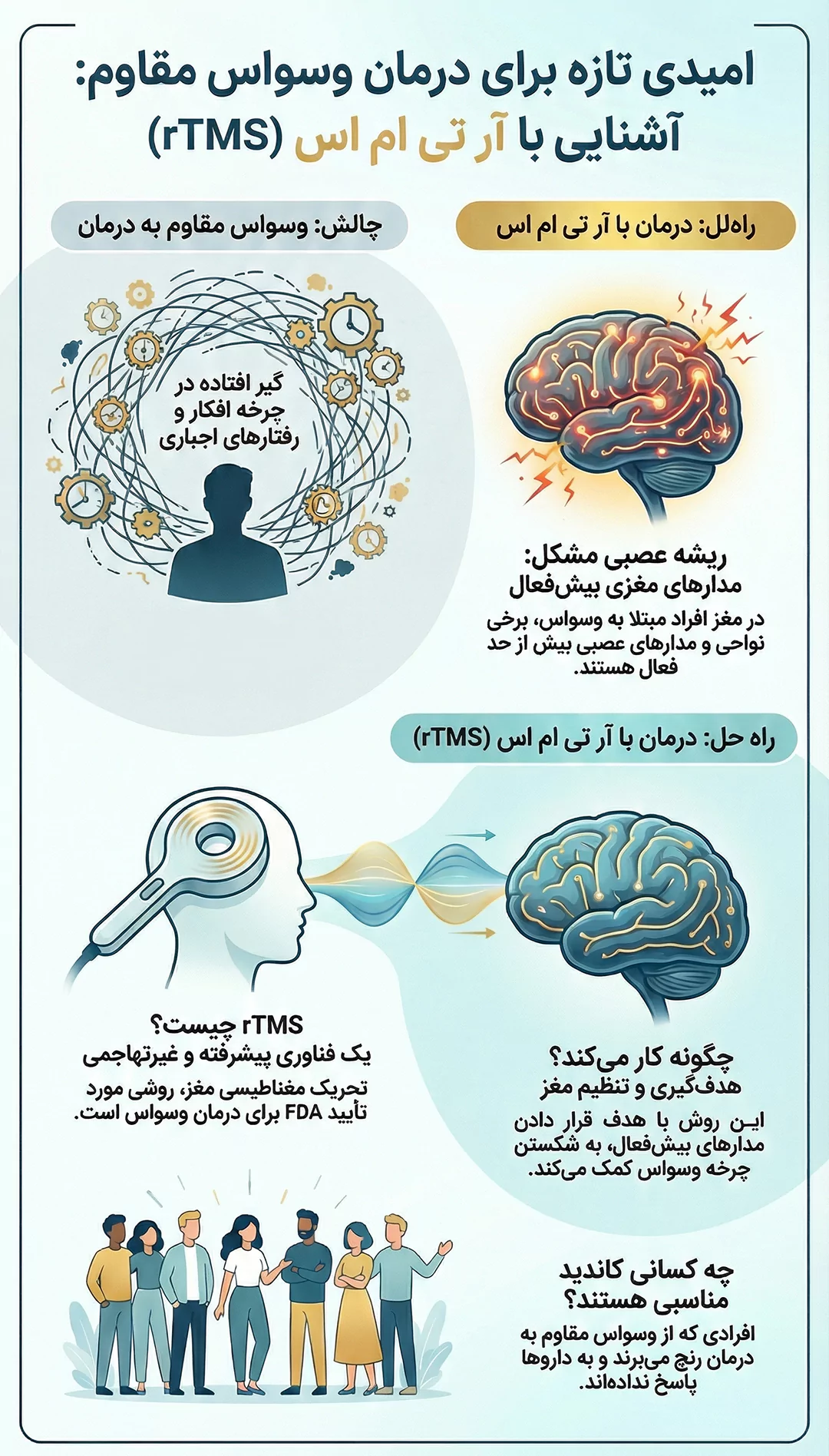 درمان وسواس با آر تی ام اس