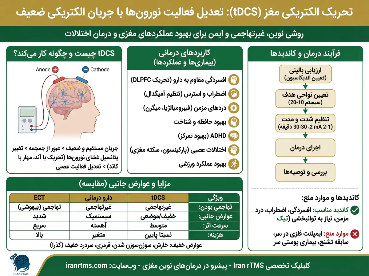 تی دی سی اس - کلینیک ایران ار تی ام اس