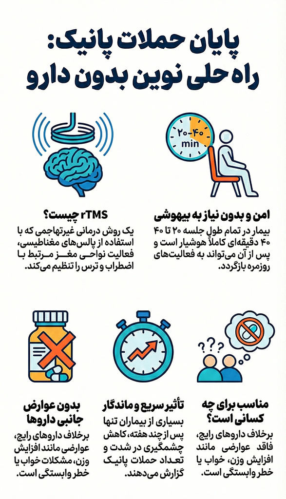 درمان پانیک شدید با rTMS