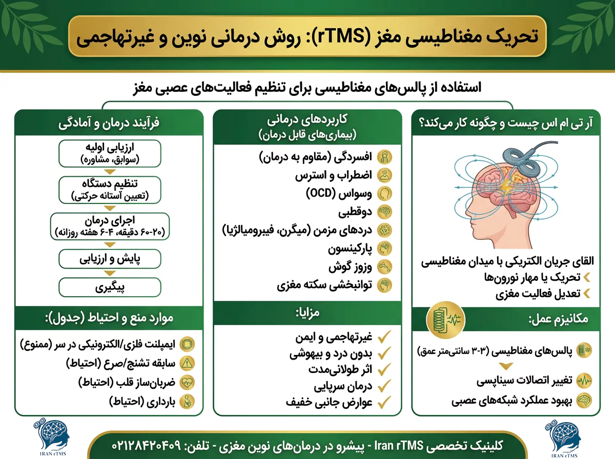 آر تی ام اس ( rTMS )