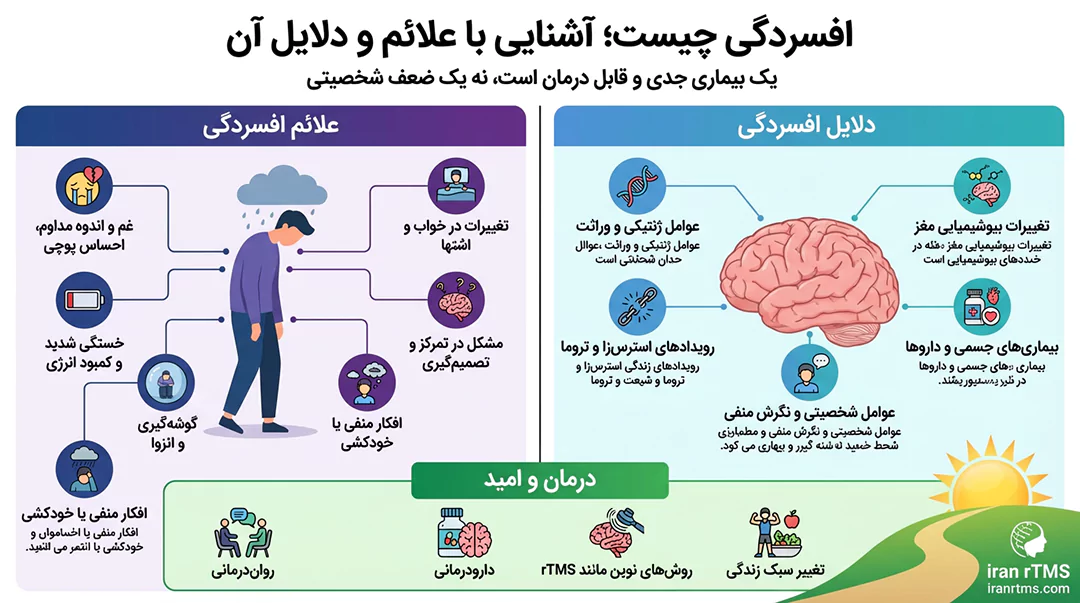 افسردگی چیست؛ آشنایی با علائم افسردگی و دلایل آن