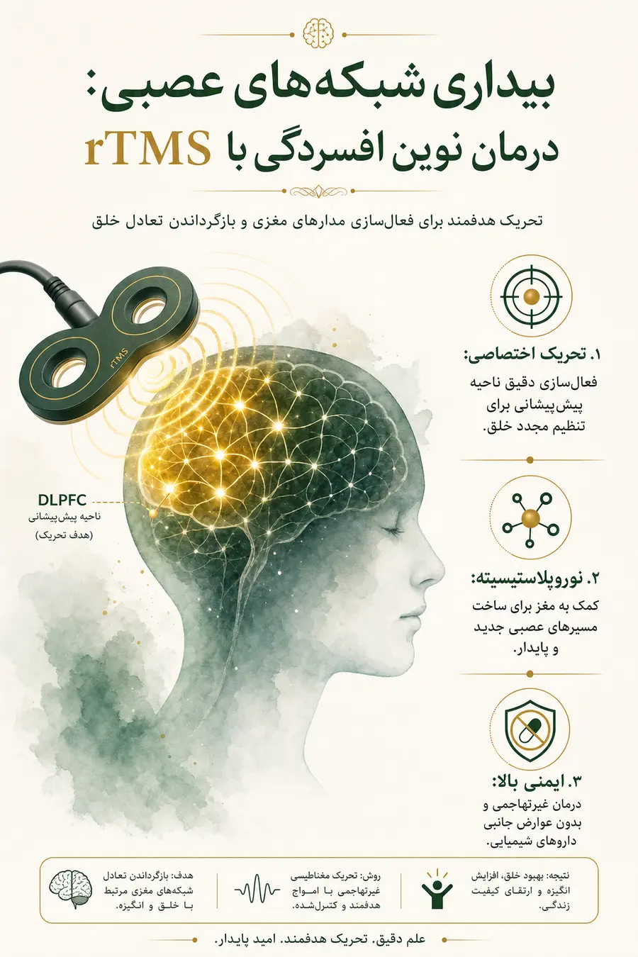 افسردگی چیست