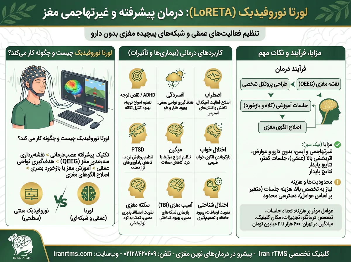 لورتا نوروفیدبک - ایران ار تی ام اس