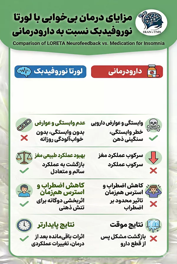 مزایا درمان بی خوابی با لورتا نوروفیدبک