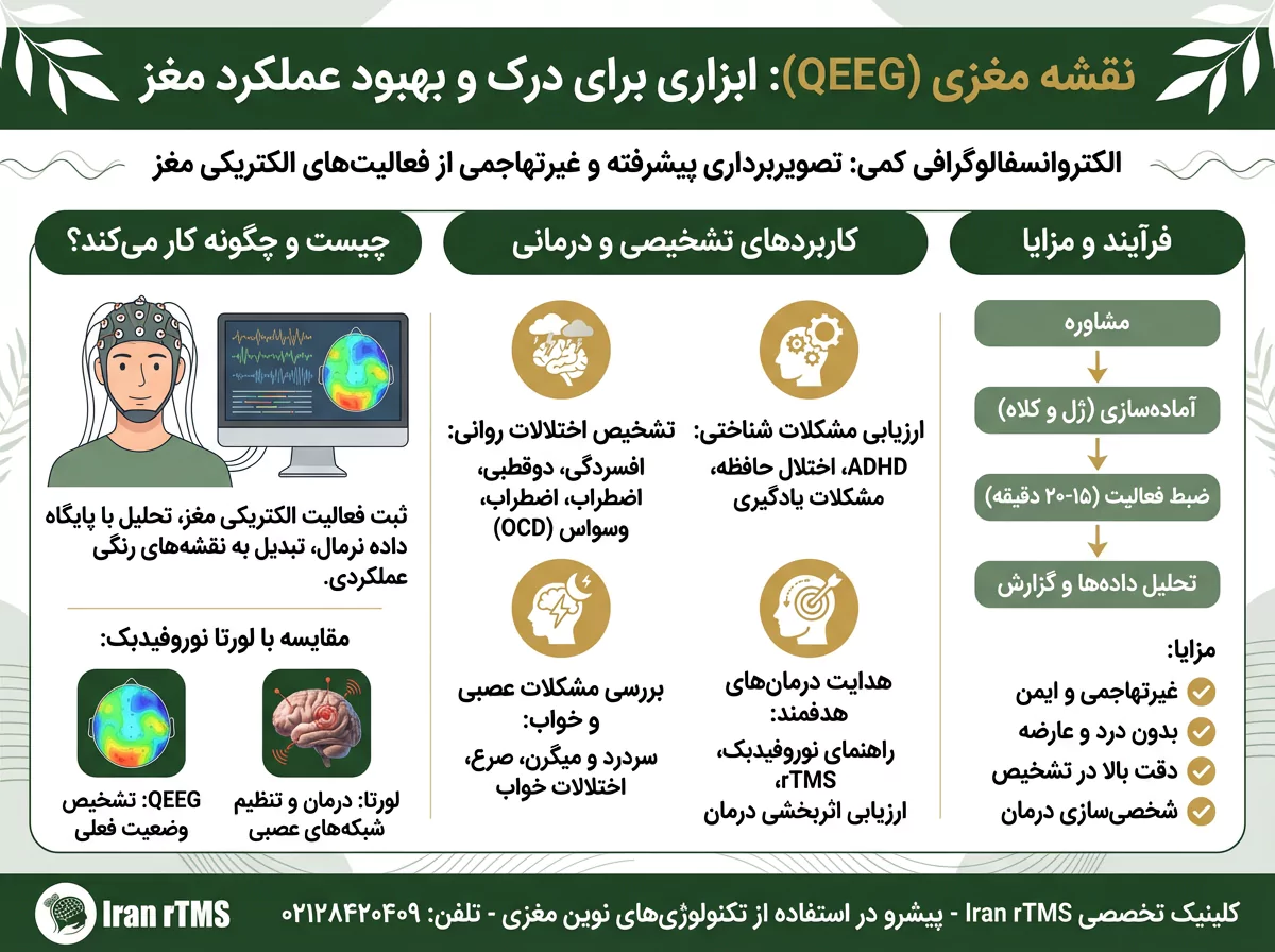 نقشه مغزی چیست ایران ار تی ام اس