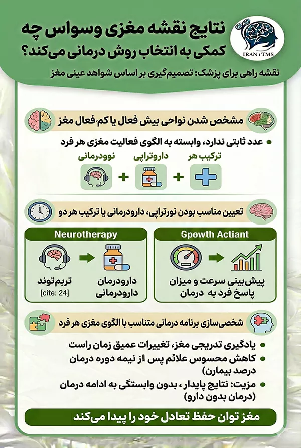 اینفوگرافی چگونگی کمک نتایج نقشه مغزی در درمان وسواس