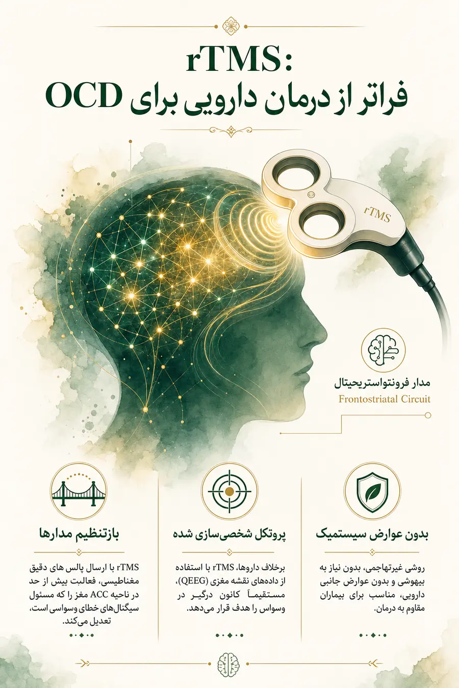 انواع وسواس_انواع OCD _انواع اختلال وسواس فکری عملی