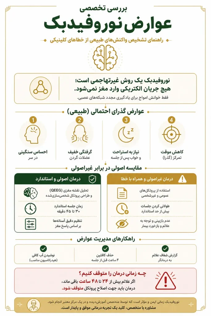 عوارض نوروفیدبک
