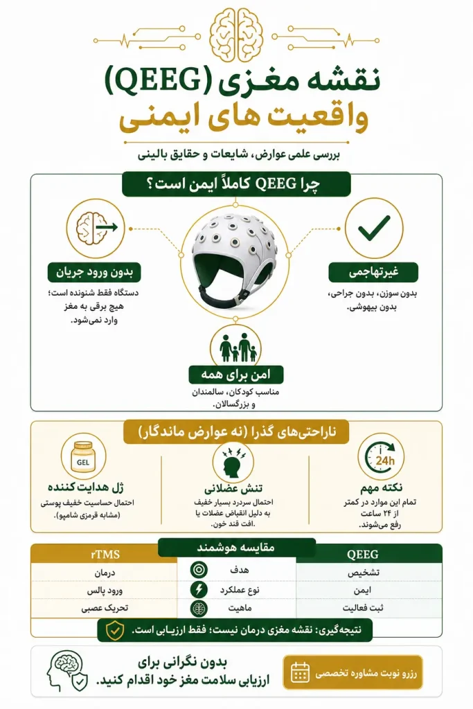 عوارض نقشه مغزی