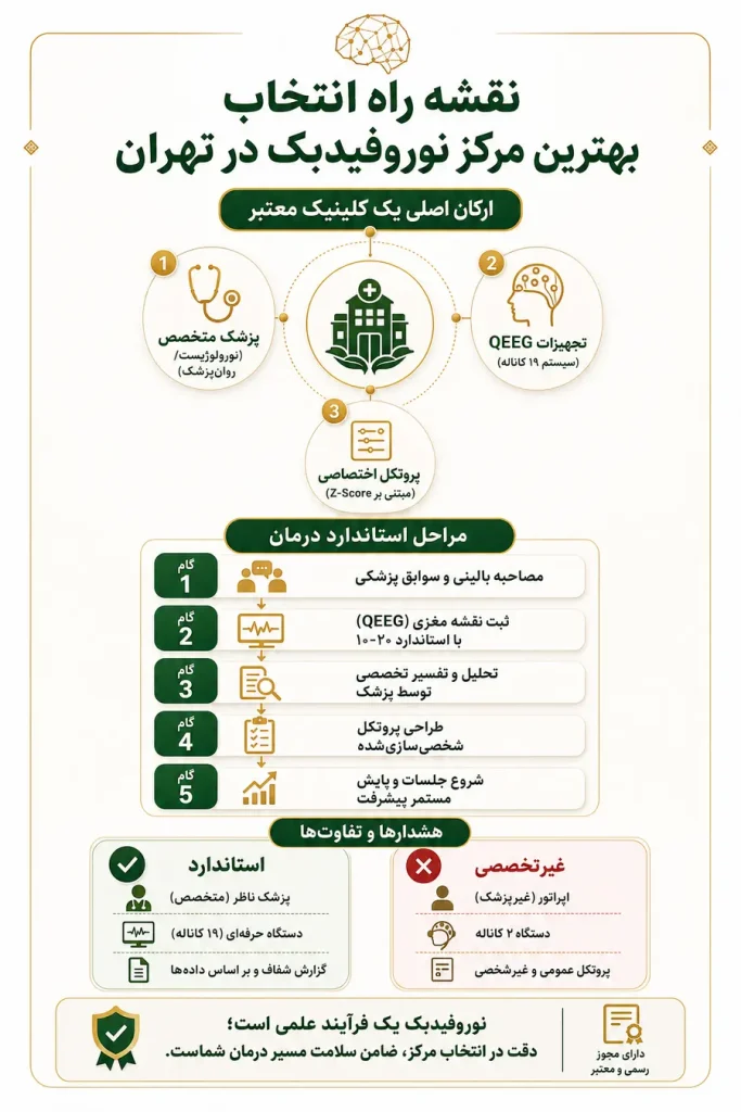 بهترین مرکز نوروفیدبک در تهران