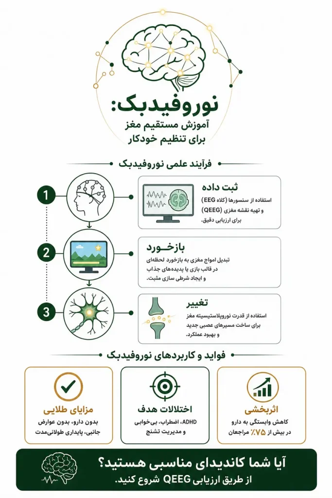 فواید نوروفیدبک