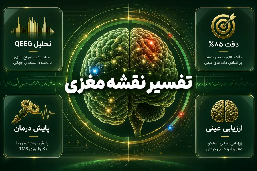تفسیر نقشه مغزی