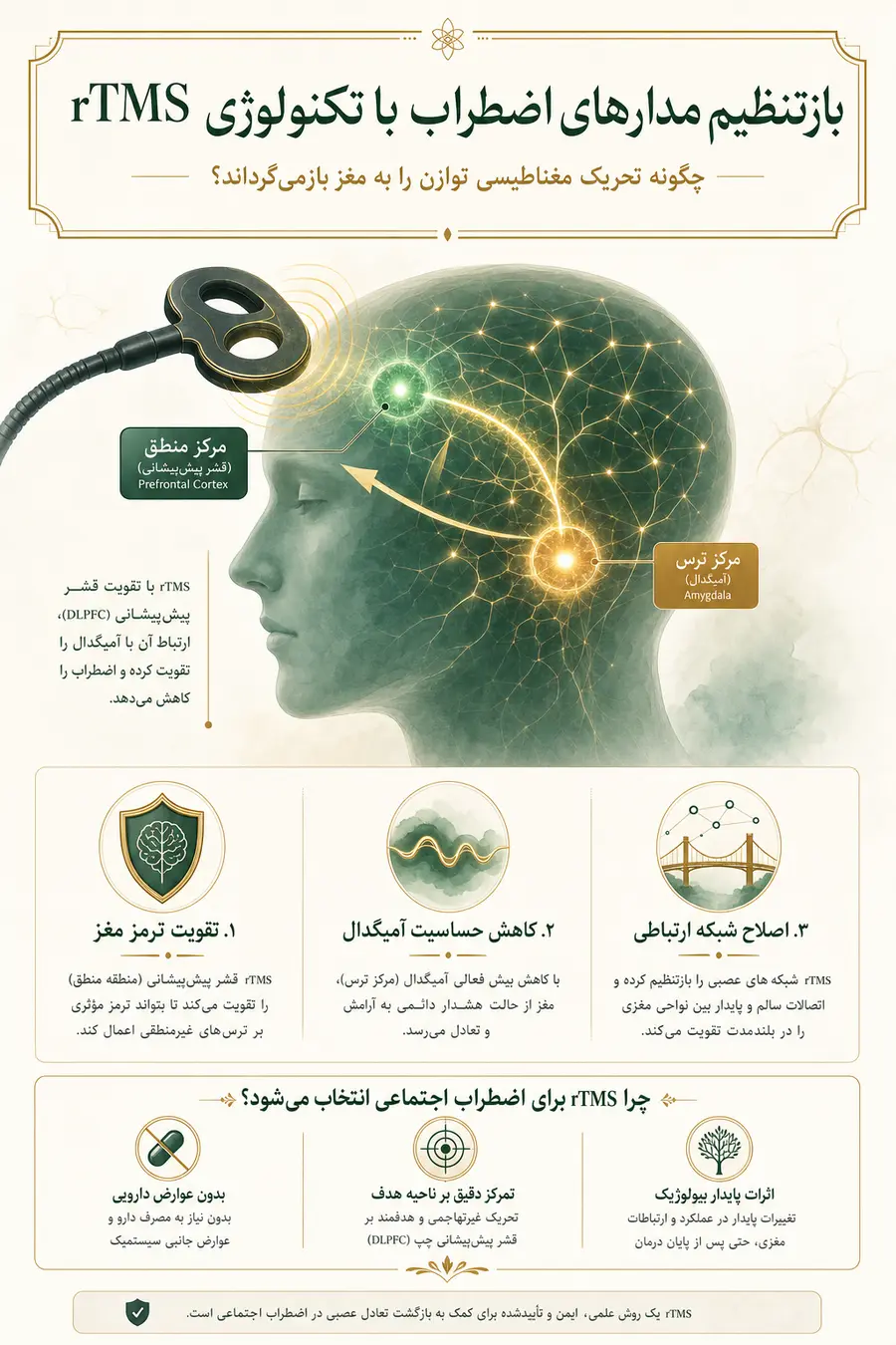  اضطراب اجتماعی چیست