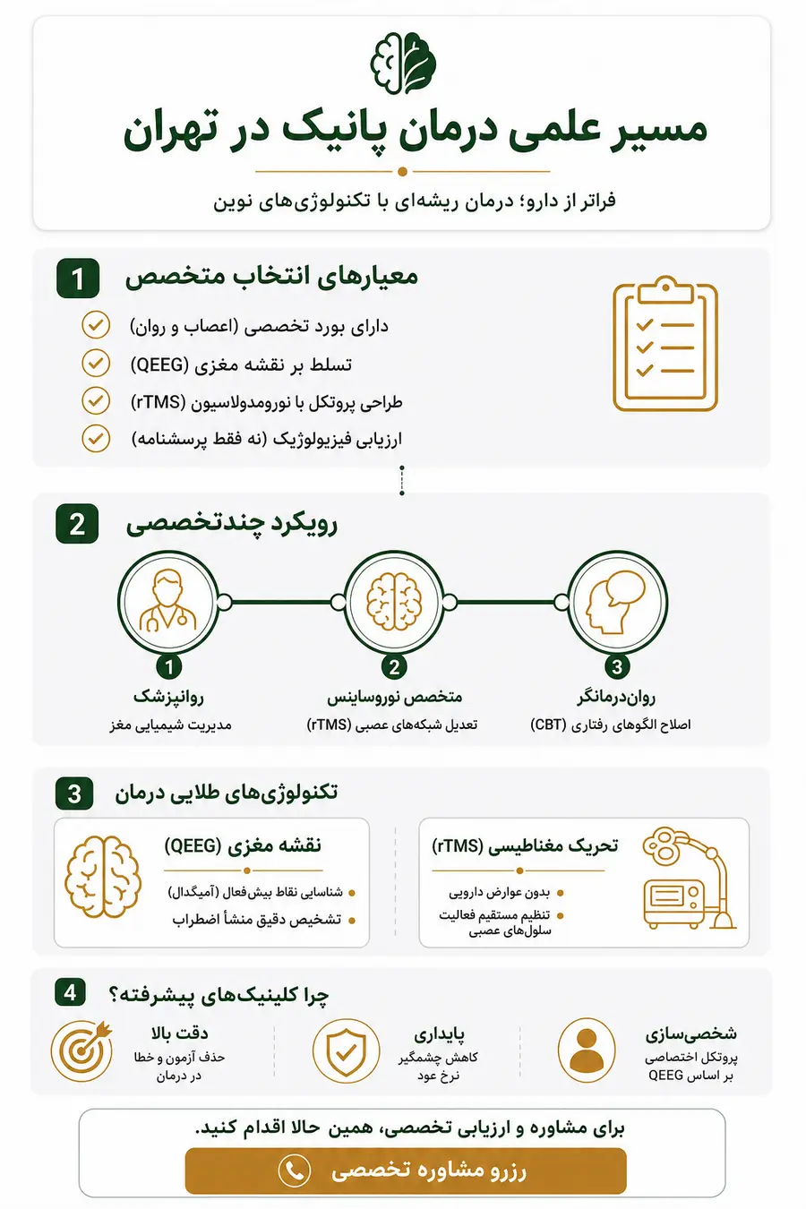 بهترین دکتر برای درمان پانیک در تهران