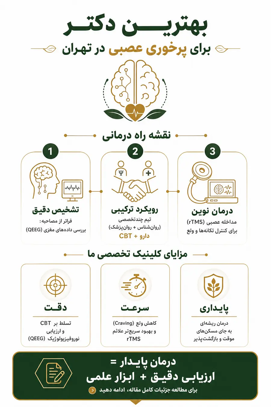 بهترین دکتر برای پرخوری عصبی در تهران