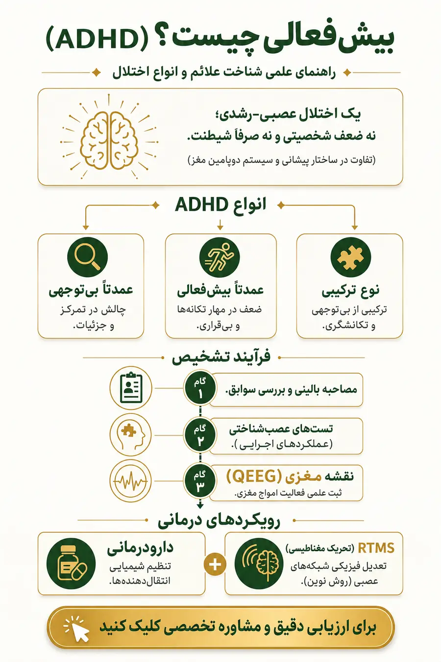 اشنایی با انواع ADHD