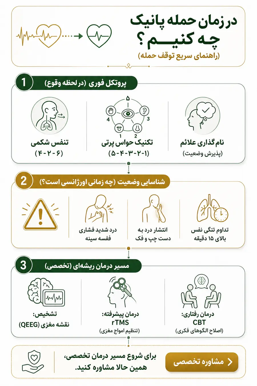 در زمان حمله پانیک چه کنیم_روش توقف حمله پانیک