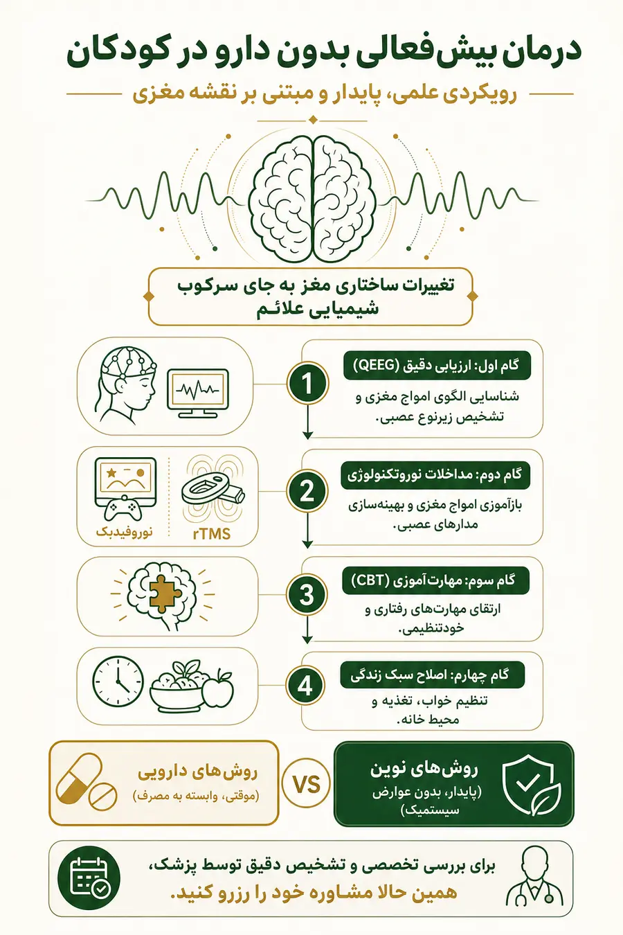 درمان بیش فعالی بدون دارو در کودکان