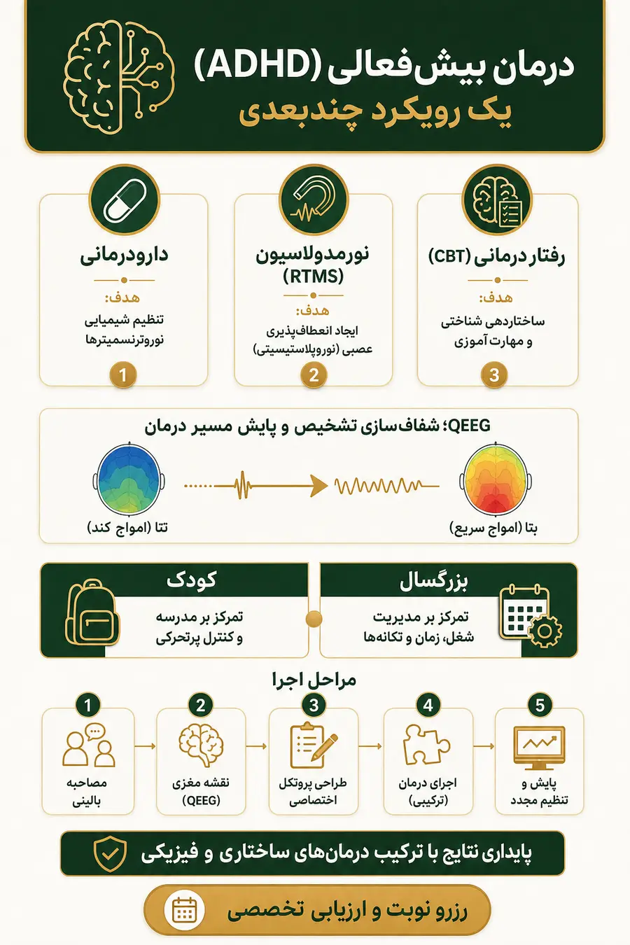 درمان ADHD