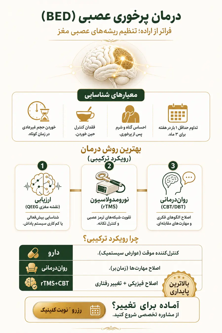 درمان پرخوری عصبی