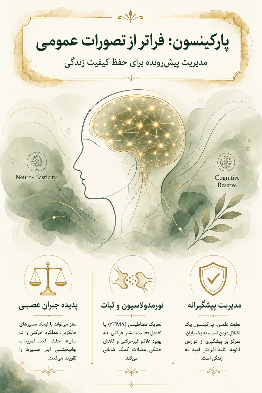 طول عمر بیماران پارکینسون