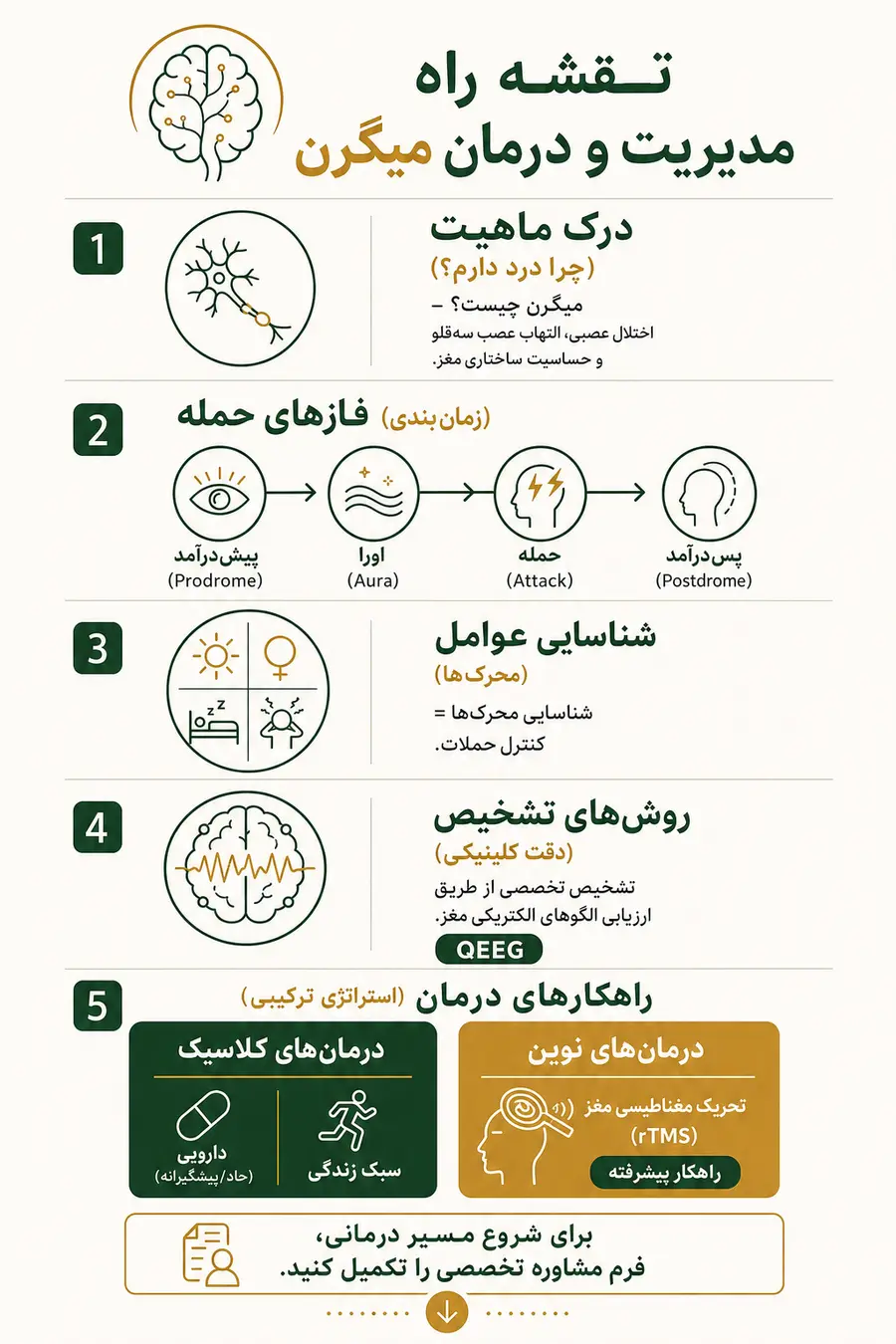 میگرن چیست_راهای درمان میگرن
