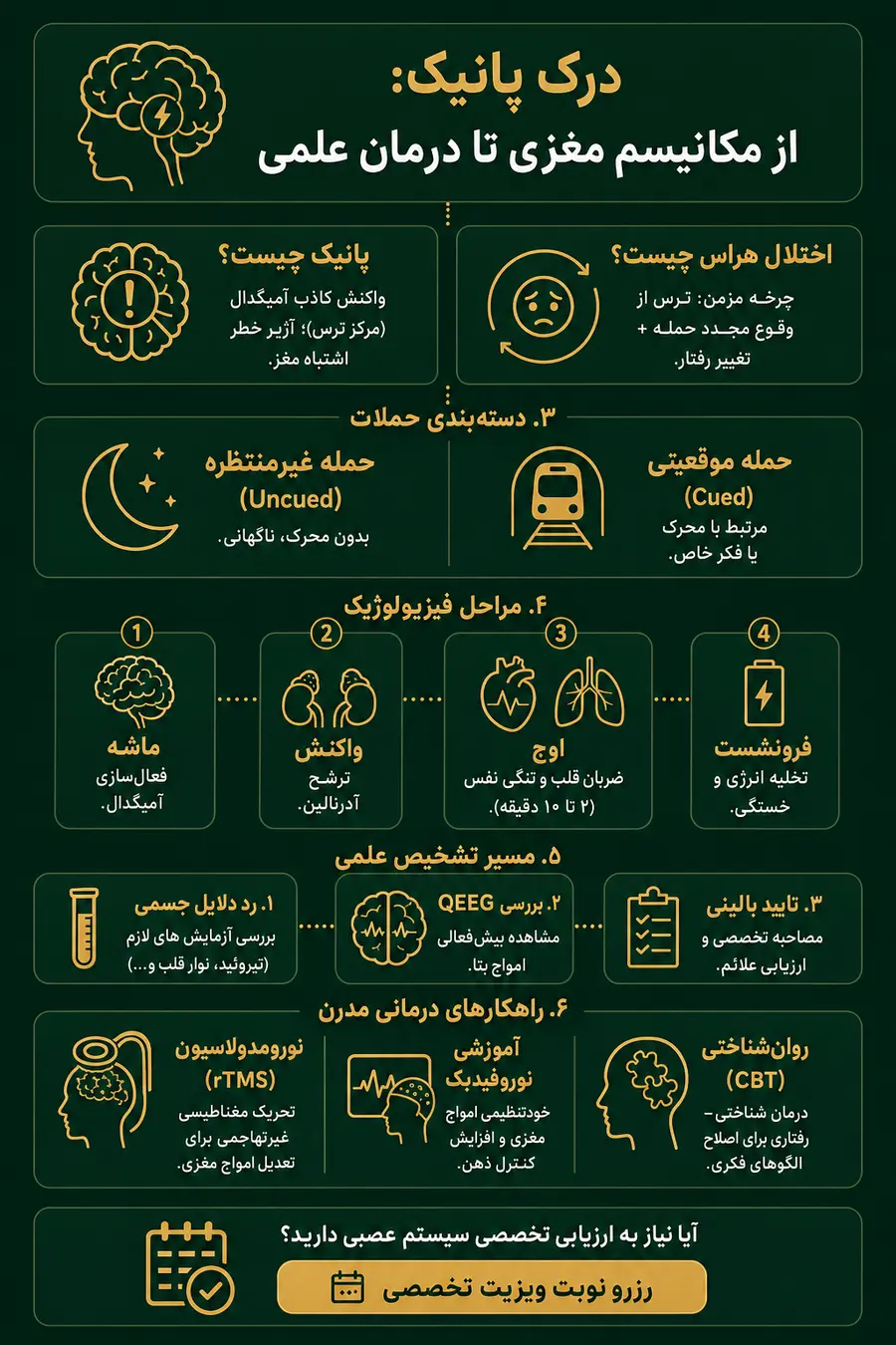 پانیک چیست_اختلال هراس چیست_انواع حمله پانیک