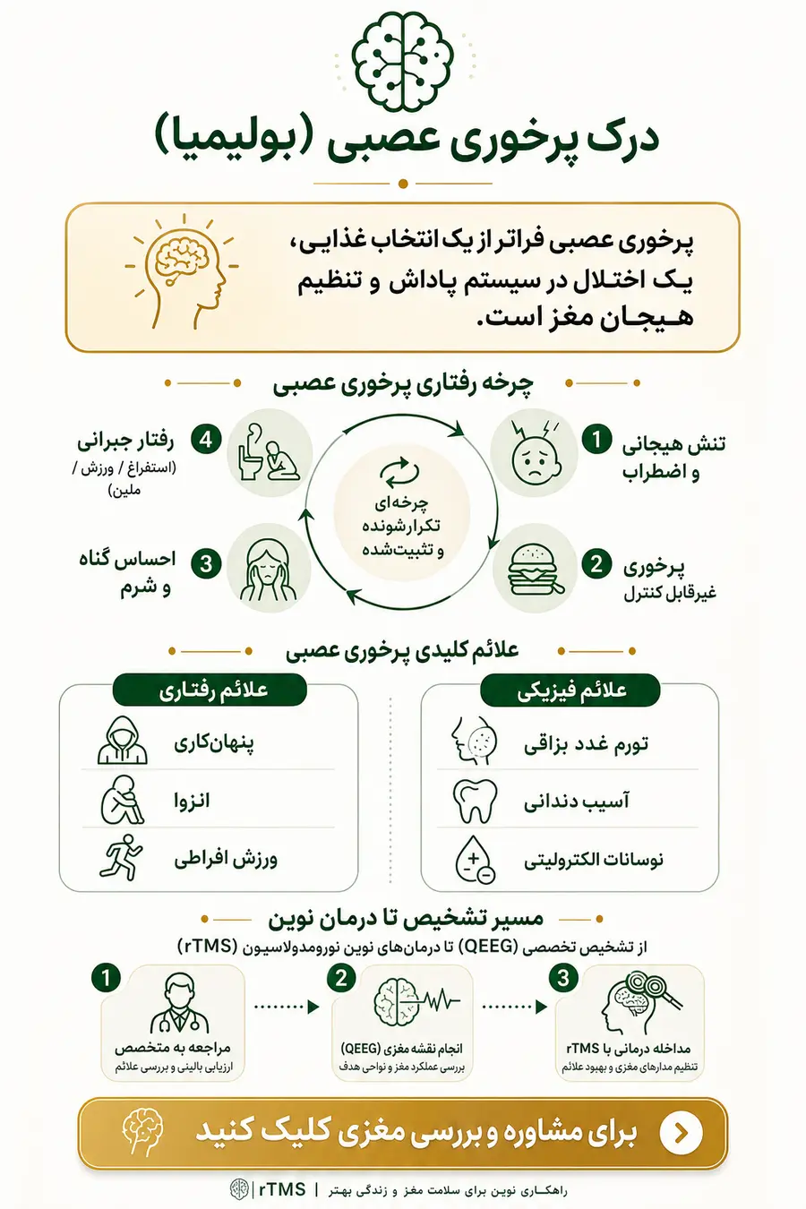 علائم پرخوری عصبی