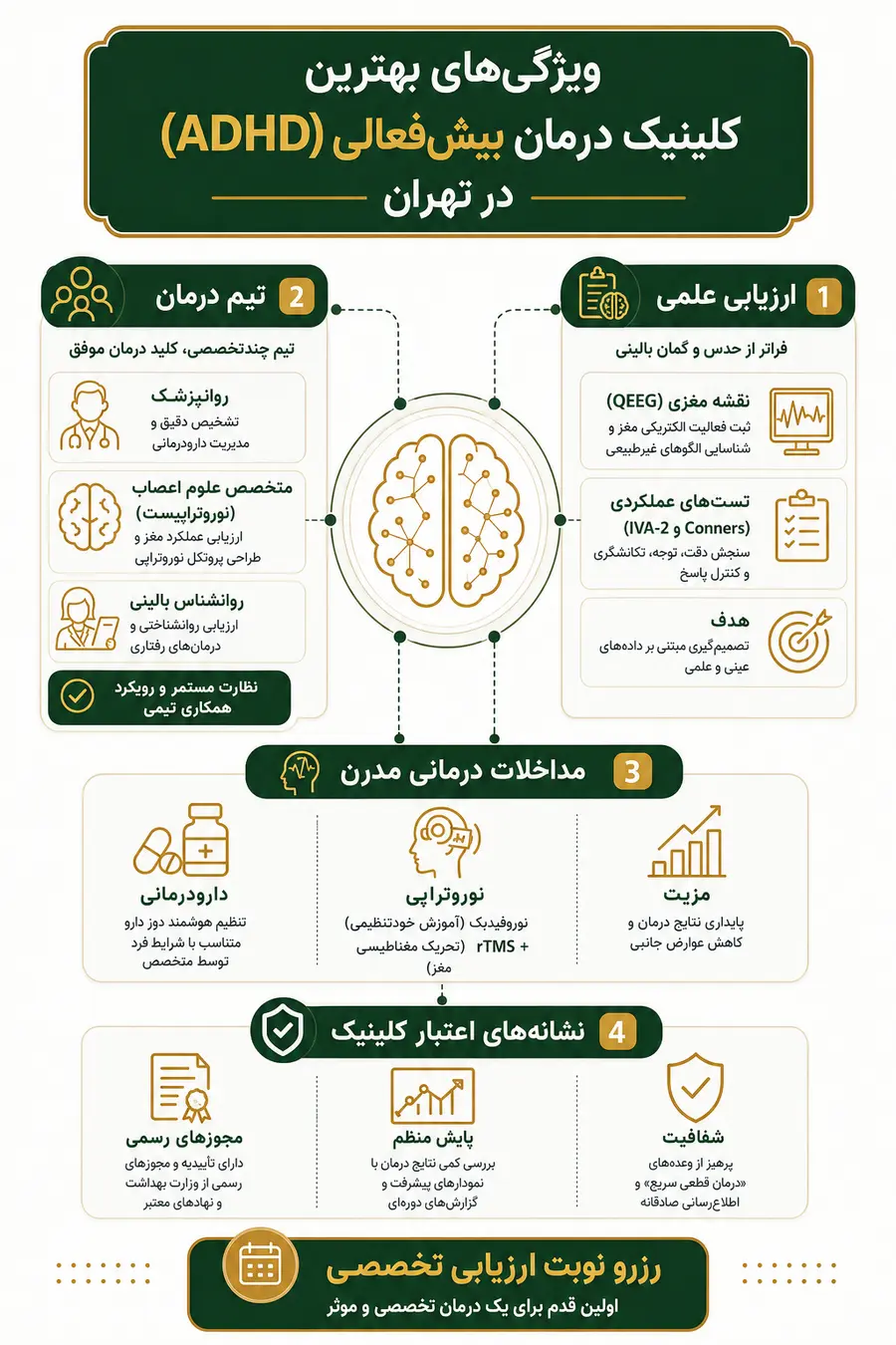معیارهای انتخاب بهترین کلینیک درمان بیشفعالی (ADHD)