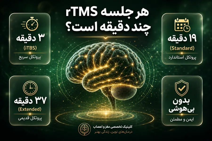 هر جلسه rTMS چند دقیقه است؟