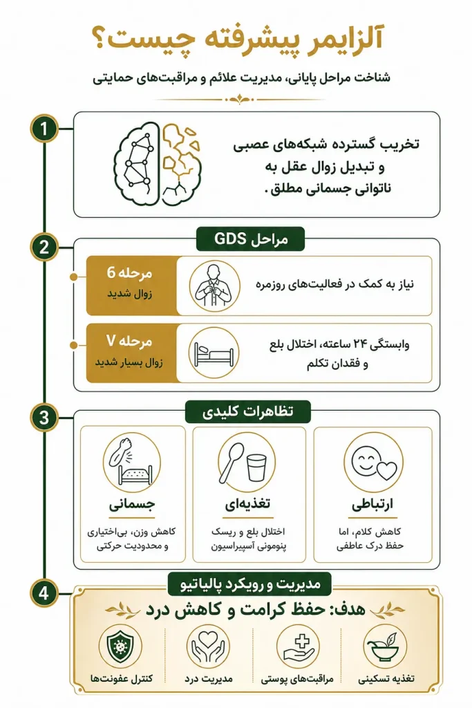 علائم آلزایمر پیشرفته چیست