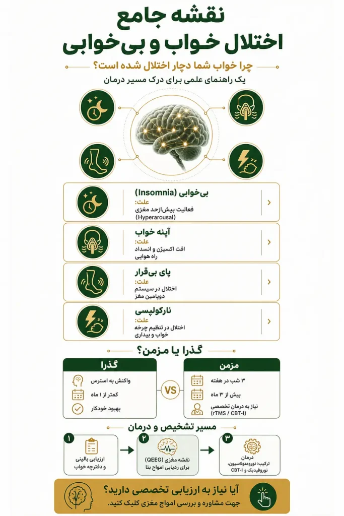 اختلال خواب چیست