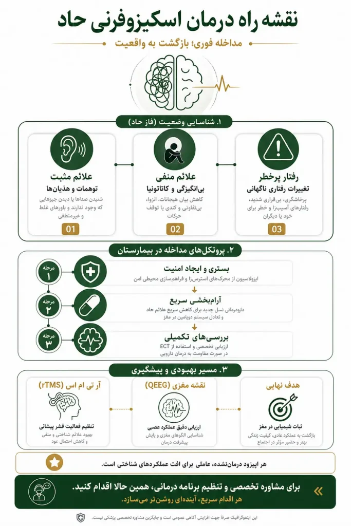 درمان اسکیزوفرنی حاد