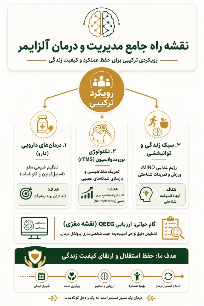 بهترین درمان آلزایمر