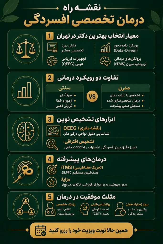 بهترین دکتر درمان افسردگی در تهران