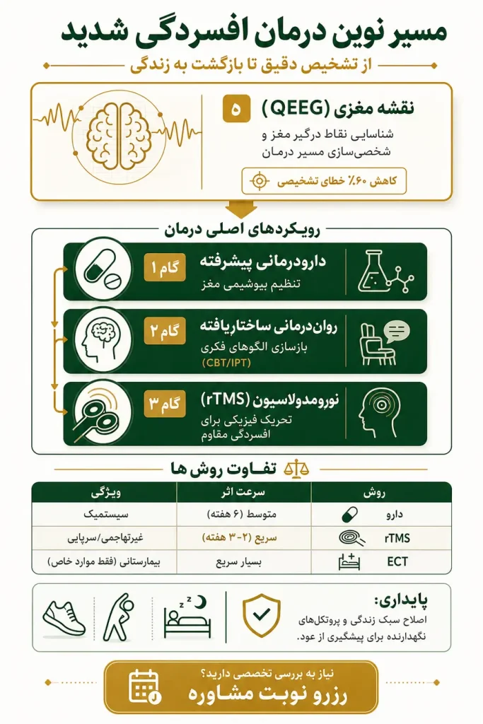  بهترین راه_ درمان افسردگی شدید