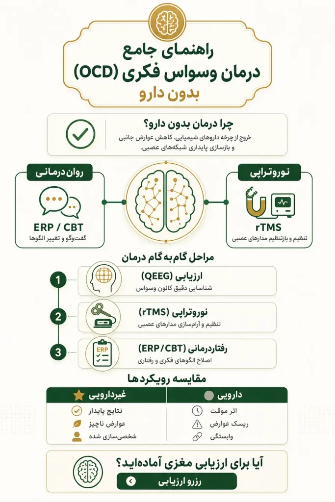 بهترین روش درمان وسواس فکری بدون دارو