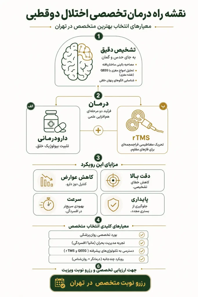 بهترین متخصص بیماری دو قطبی در تهران