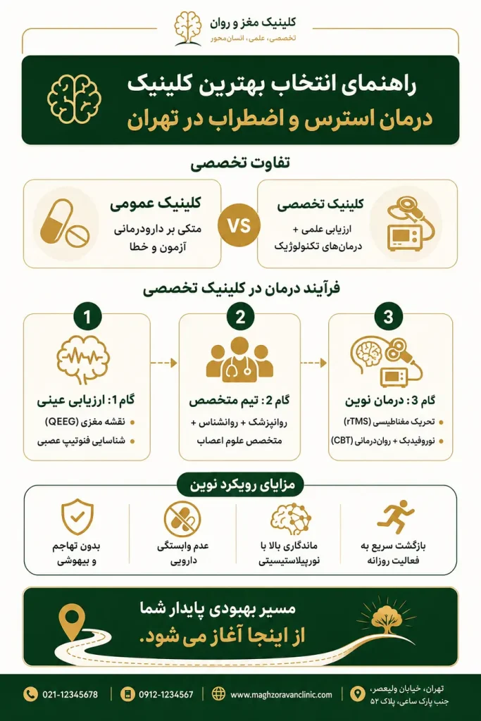 بهترین کلینیک درمان استرس و اضطراب در تهران