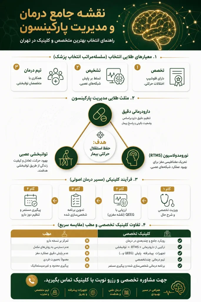 بهترین کلینیک درمان پارکینسون در تهران