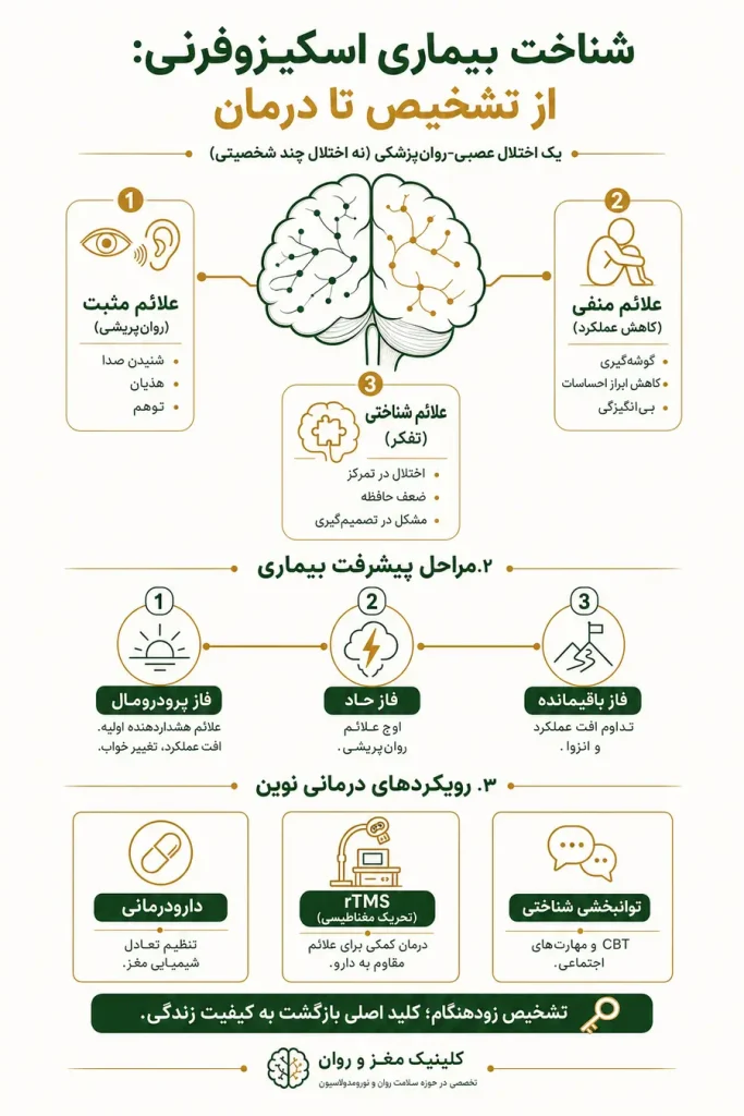 علائم اسکیزوفرنی