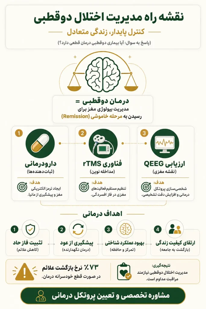 بیماری دو قطبی درمان قطعی دارد