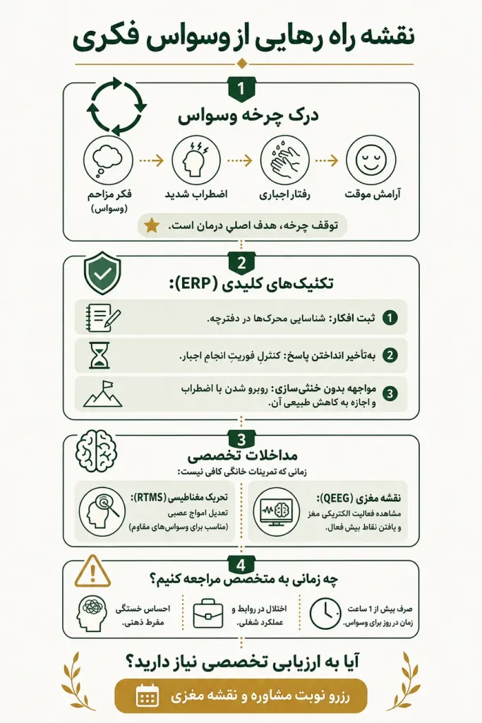تمرین های رهایی از وسواس فکری