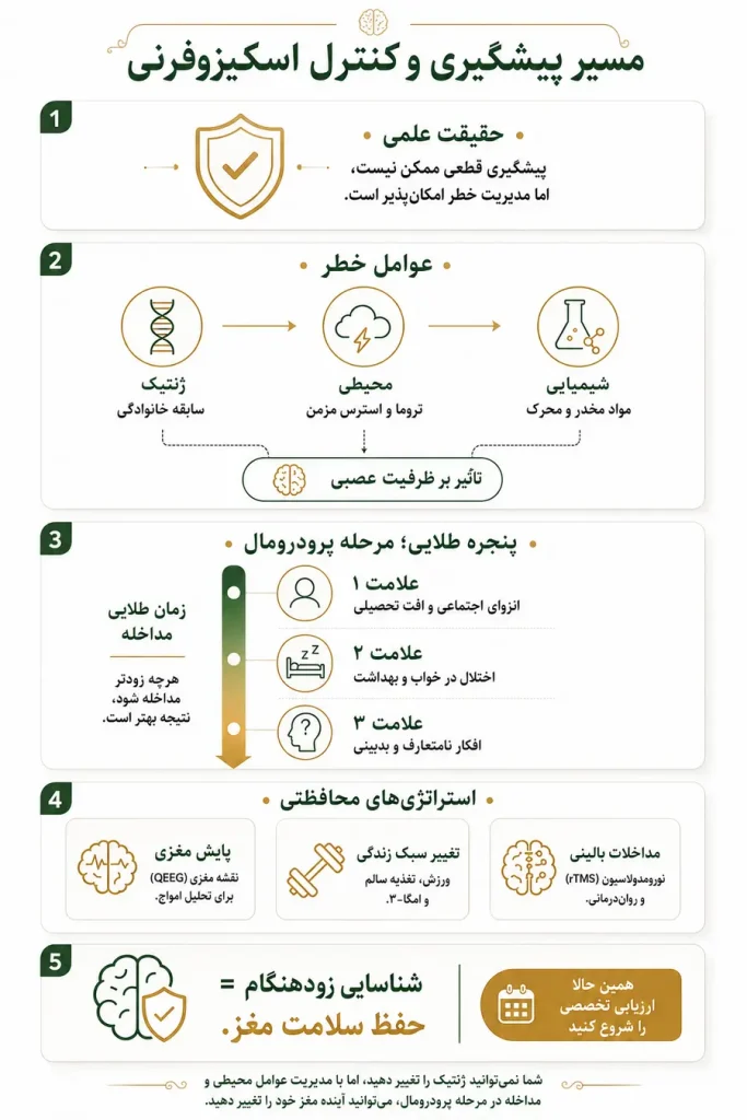پیشگیری از اسکیزوفرنی