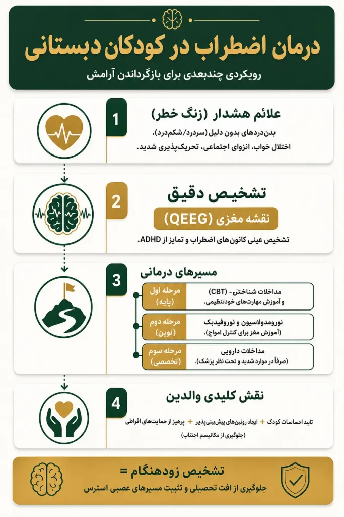 درمان اضطراب در کودکان