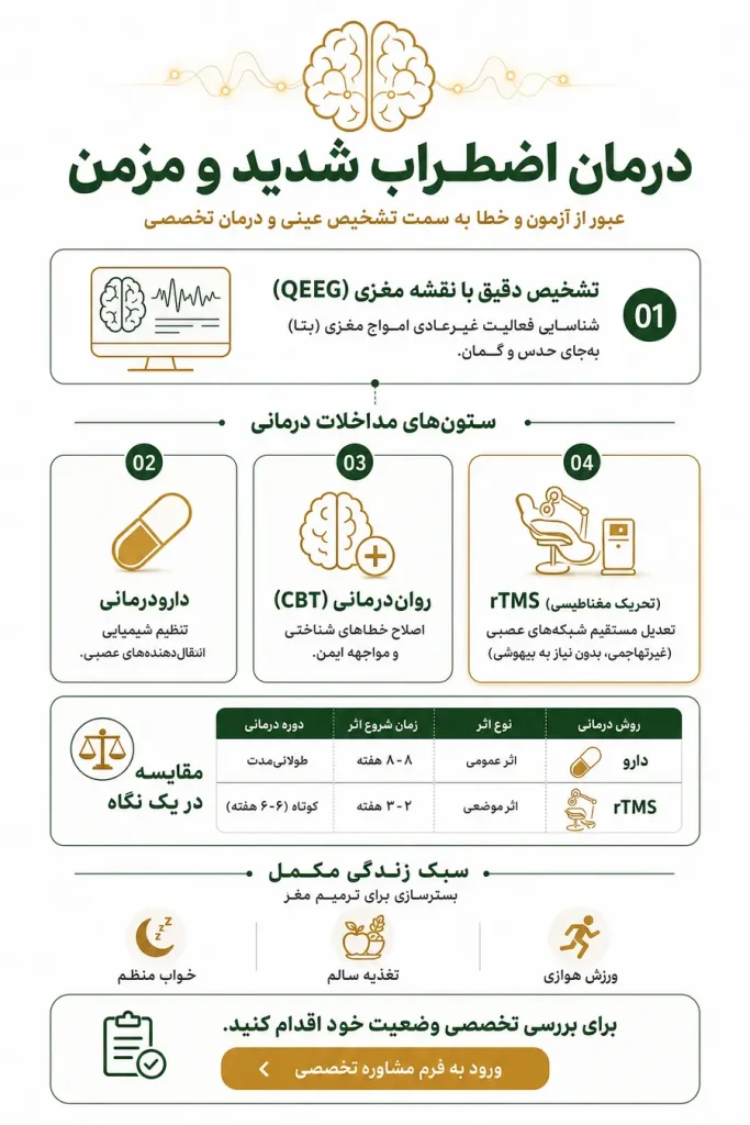 درمان اضطراب شدید
