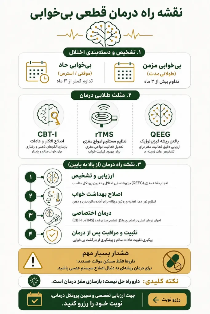 درمان بی خوابی