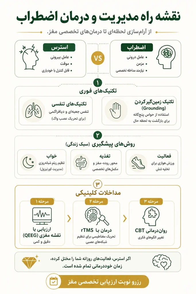درمان سریع استرس و اضطراب