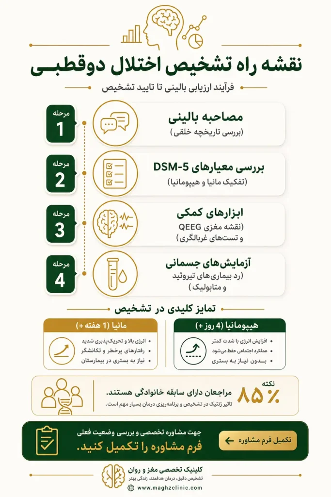 راه تشخیص اختلال دو قطبی