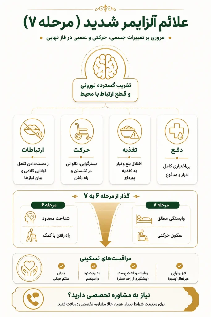 علائم آلزایمر شدید
